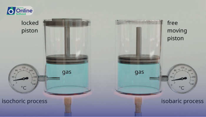 Lesson 12: Deriving Cp - Cv = R from the First Law of Thermodynamics